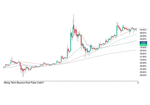 سولانا درجا می‌زند و حمایت‌ها تست می‌شوند: کف‌سازی واقعی یا آرامش قبل از طوفان؟